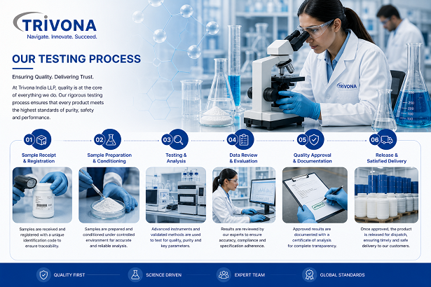 Testing process and quality control